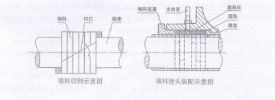 SAP填料安装.png SAP填料安装.png